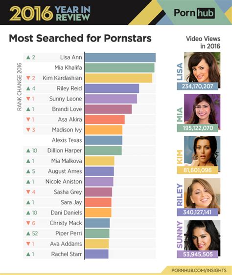 hottest pormstar|Top 800 Pornstars